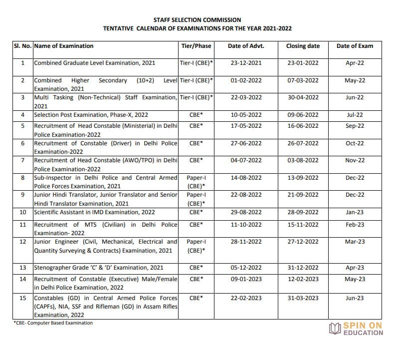SSC Exam Calendar 2022 Download in PDF, Exam Date/Schedule & New Upcoming Vacancy @ssc.nic.in