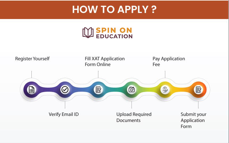XAT Registration Process 2023