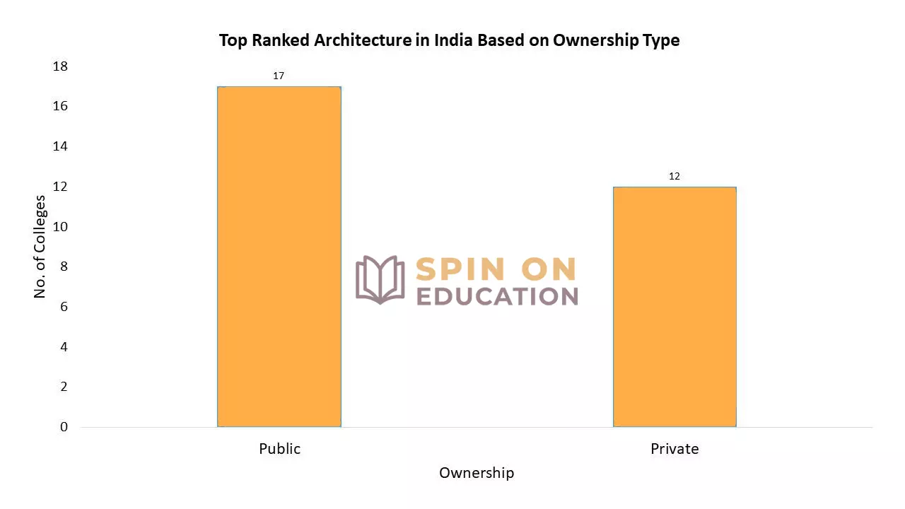 For a more detailed view, see the infographic Based on Ownership Type:
