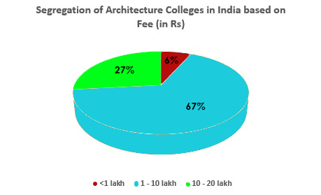 Best Architecture Colleges In India 2023 B.Arch Colleges in India
