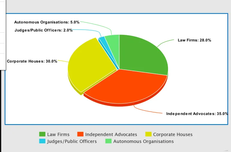 Delhi Metropolitan Education Law School Delhi