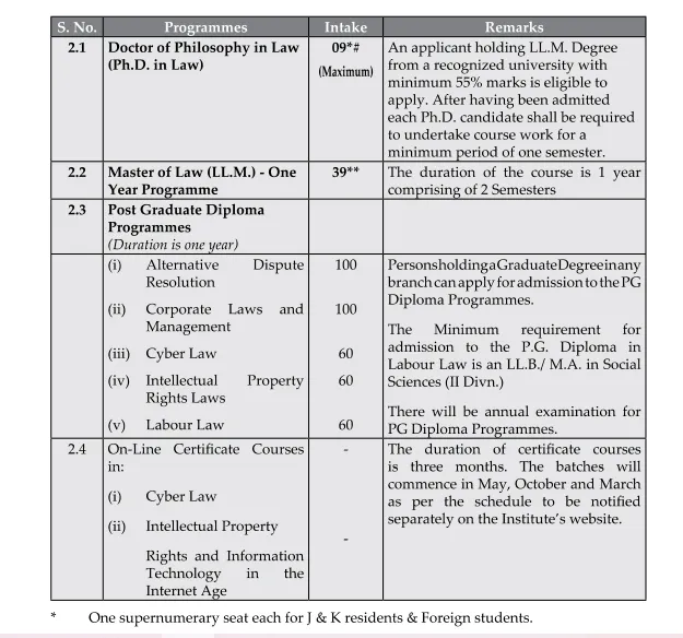 Indian Law Institute Delhi