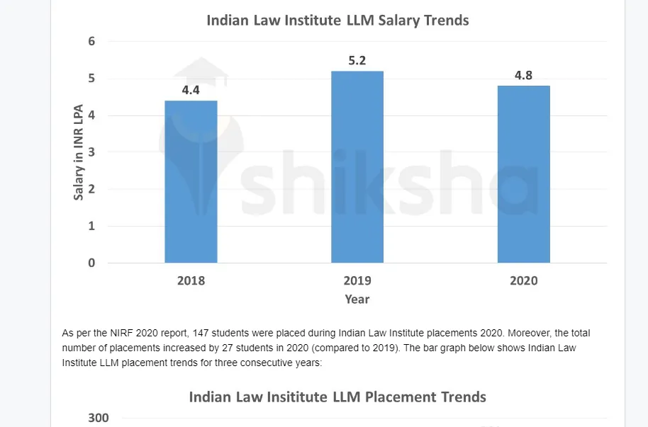 Indian Law Institute Delhi