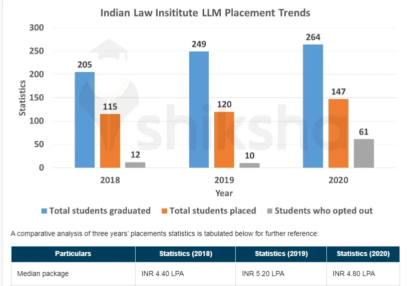 Indian Law Institute Delhi