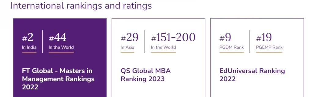 SPJIMR Mumbai Ranking 