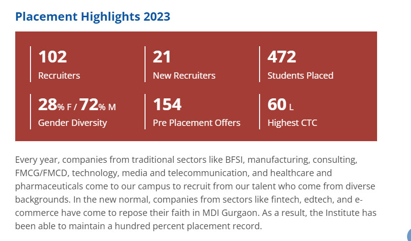 MDI Gurgaon Placement 