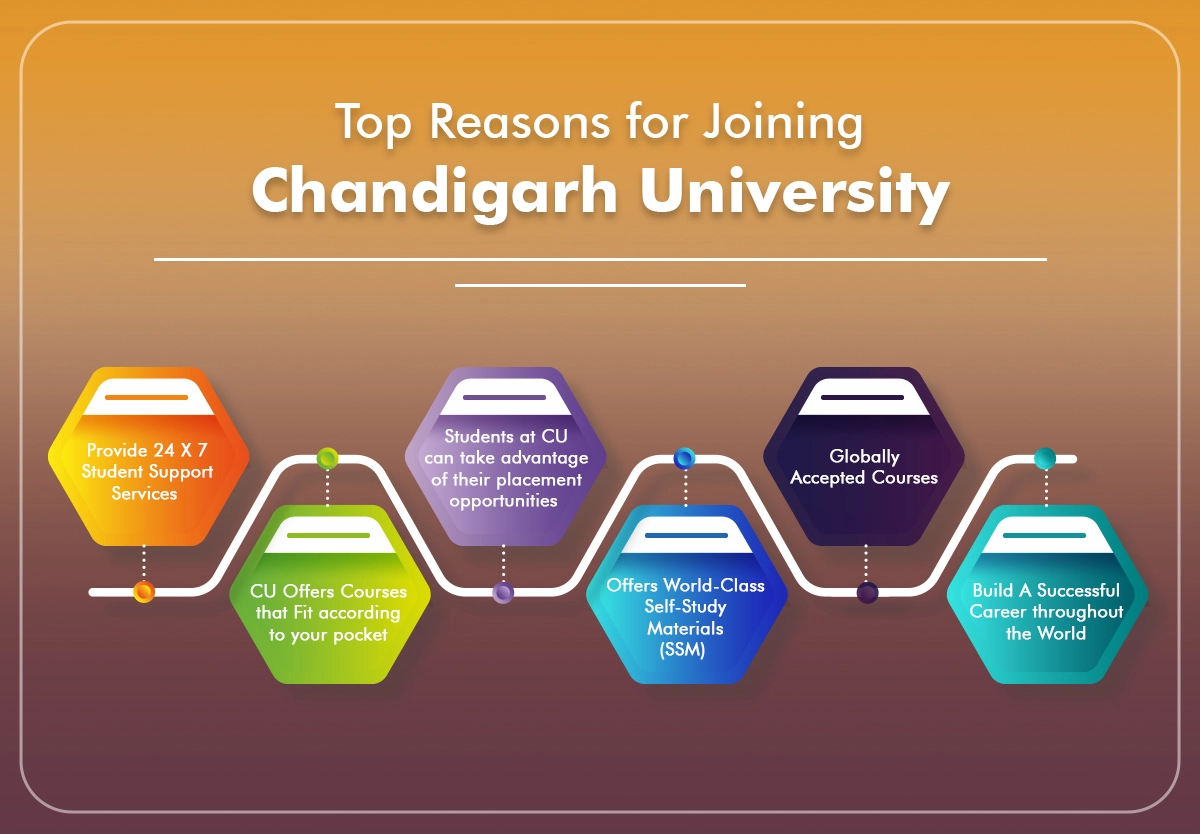 Top-Reasons-for-Joining-Chandigarh-University