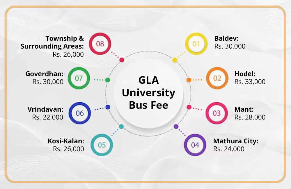 gla university bus fee