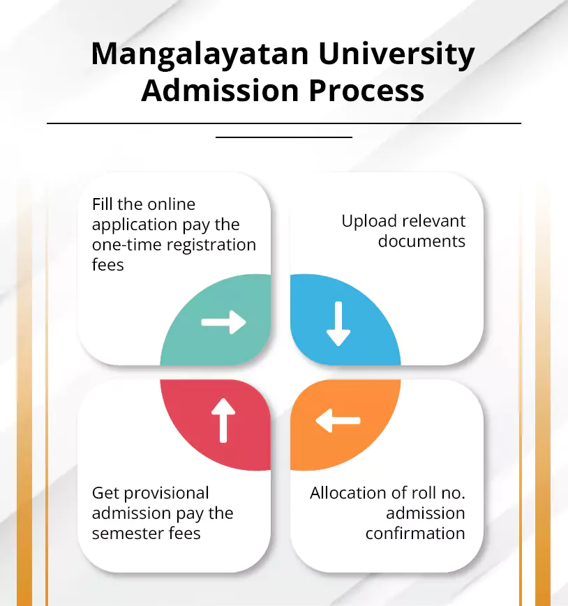 mangalayatan university admission process