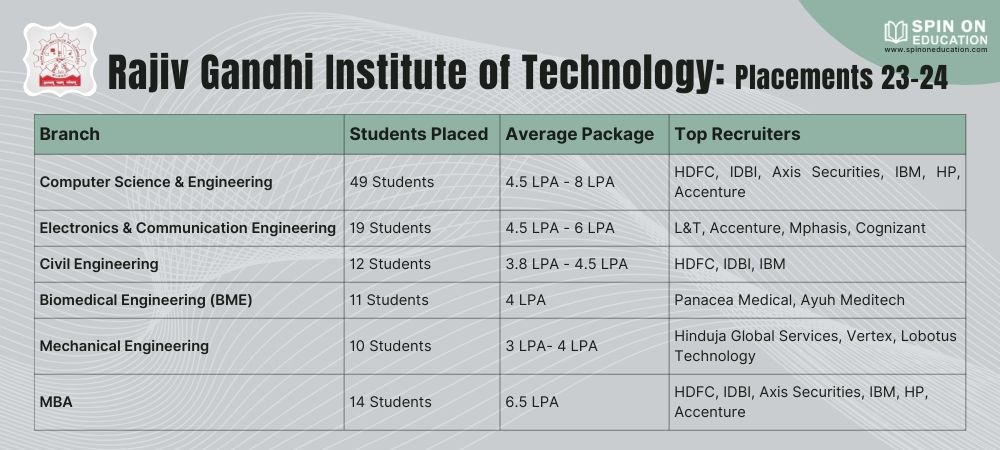 Rgit Explore Opportunities at Rajiv Gandhi Institute of Technology Mumbai ...