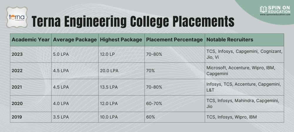 Terna Engineering College: Your Pathway to Unparalleled Success and Terna Engineering College: Your Pathway to Unparalleled Success and