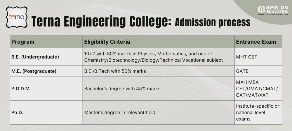 Terna Engineering College: Your Pathway to Unparalleled Success and
