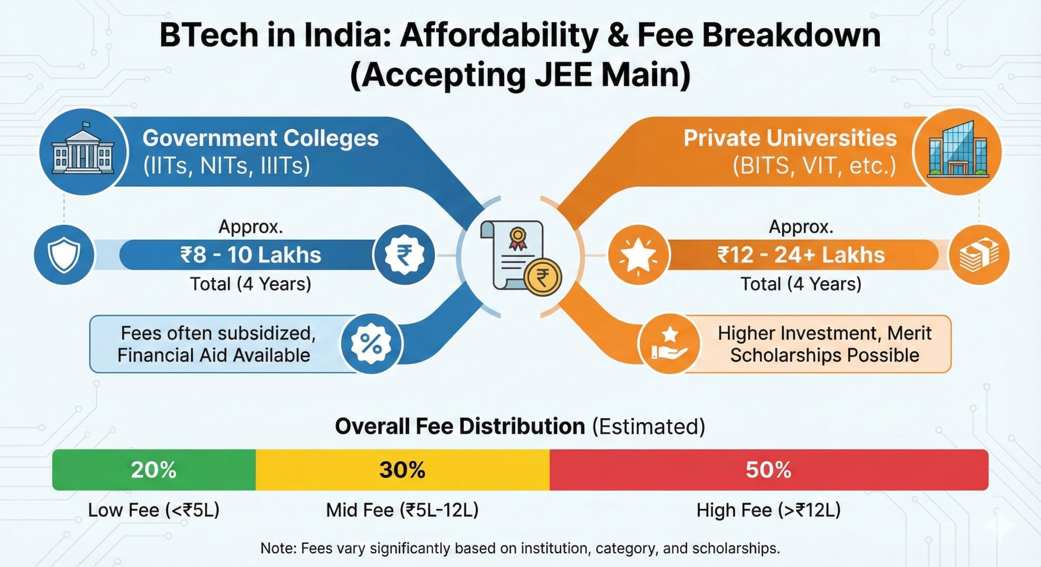 Top 100 Engineering Colleges in India 2026 (NIRF Ranking List)